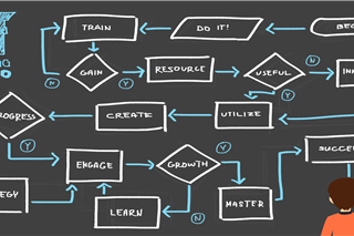 Everything you need to know about Big O notation
